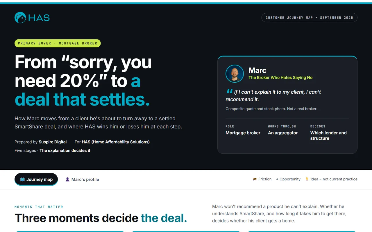 The top of the HAS customer journey map: Marc, the broker who hates saying no