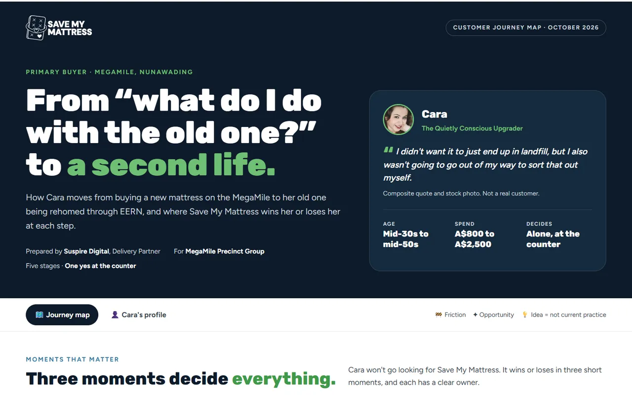 The top of the Save My Mattress customer journey map: Cara, the quietly conscious upgrader