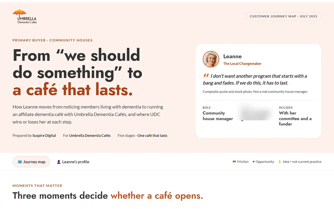 The top of the Umbrella Dementia Cafes customer journey map: Leanne, the local changemaker