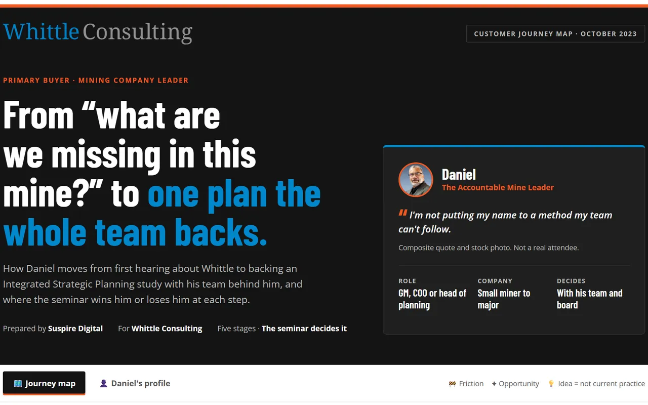 The top of the Whittle Consulting customer journey map: Daniel, the accountable mine leader
